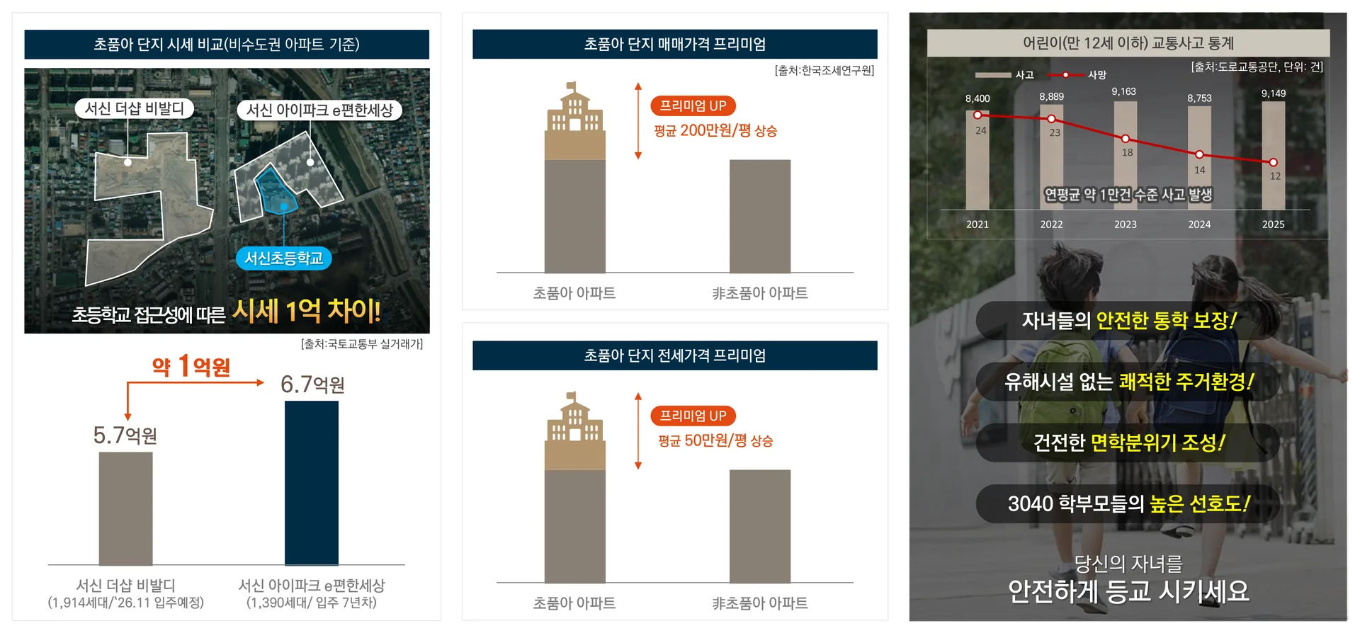 부산시민공원 이안 장기민간임대 프리미엄
