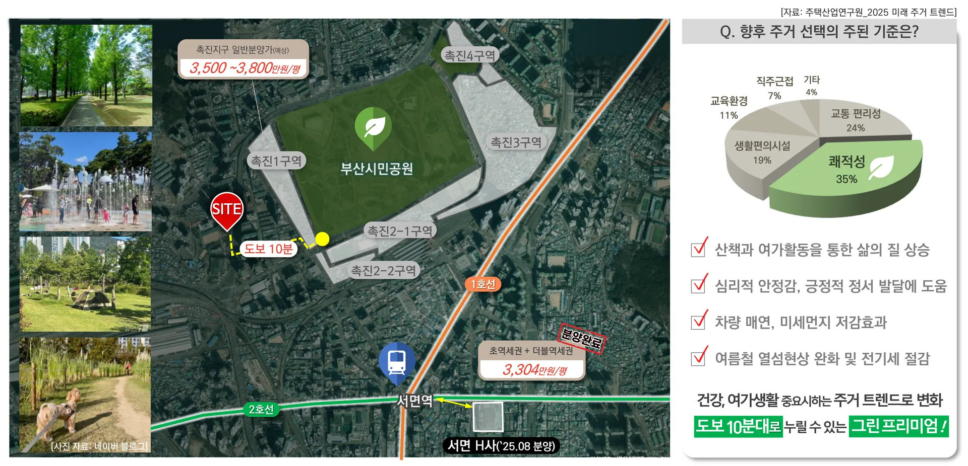 부산시민공원 이안 부암초 초품아·부산시민공원 그린입지 프리미엄